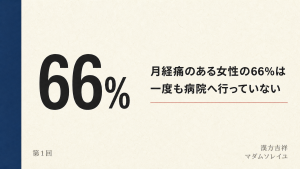 月経痛のある女性の66%は、一度も病院へ行っていない